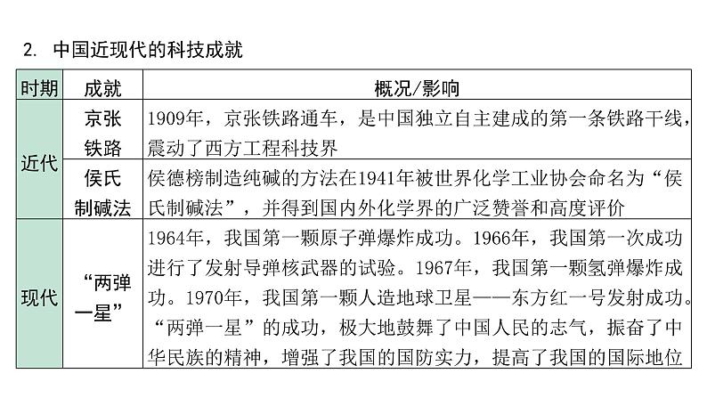 2024湖南中考历史二轮中考题型研究 专题五 科技进步与社会发展（复习课件）第8页