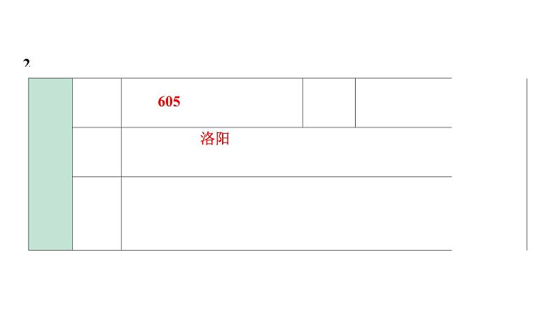 2024贵阳中考历史二轮中考题型研究 中国古代史 隋唐时期：繁荣与开放的时代（复习课件）第7页