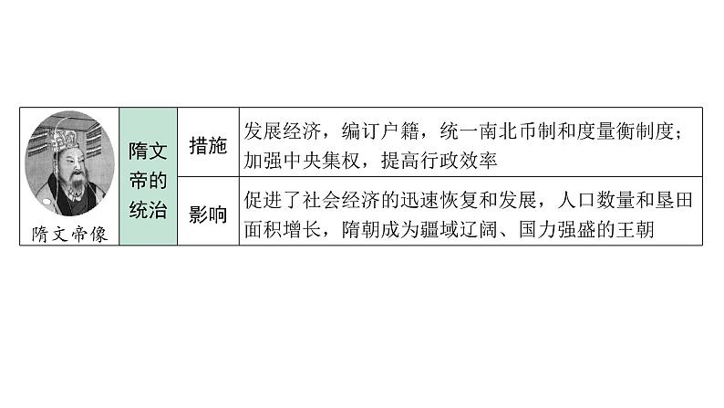 2024陕西中考历史二轮中考题型研究 中国古代史 隋唐时期：繁荣与开放的时代（复习课件）第7页