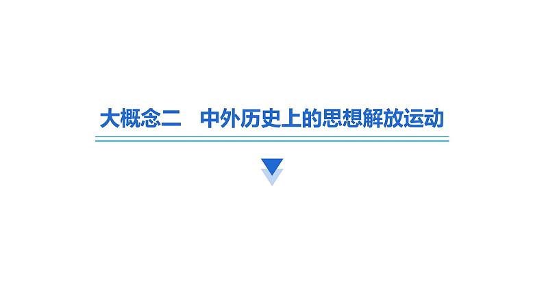 2024中考历史二轮专题复习——大概念与主干知识梳理大概念二 中外历史上的思想解放运动课件02