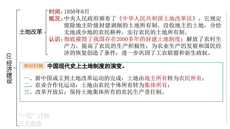 2024中考历史二轮复习课件：社会主义现代化建设08