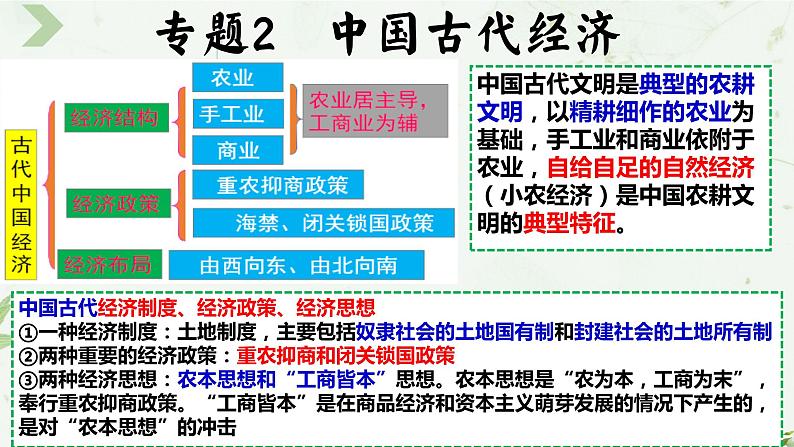 2024中考历史复习课件：中国古代经济 课件第1页