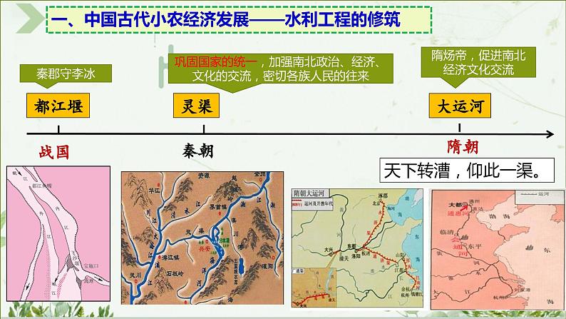 2024中考历史复习课件：中国古代经济 课件第4页