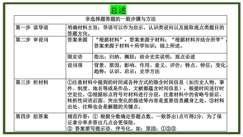 2024中考历史复习非选择题解题技巧  课件02