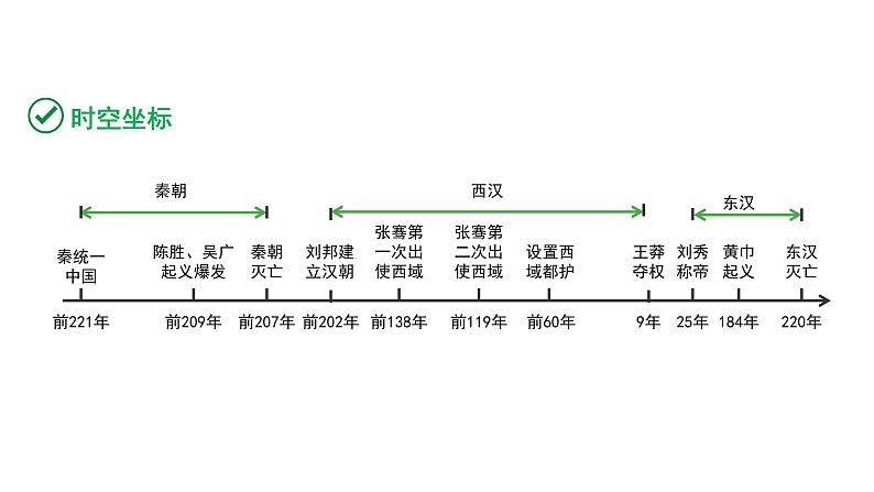 2024云南中考历史二轮中考专题研究 中国古代史 秦汉时期：统一多民族国家的建立和巩固 （复习课件）02