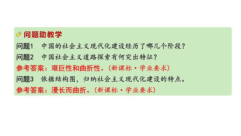 2024四川中考二轮历史知识点研究复习专题 中华人民共和国的成立和巩固展 课件第5页