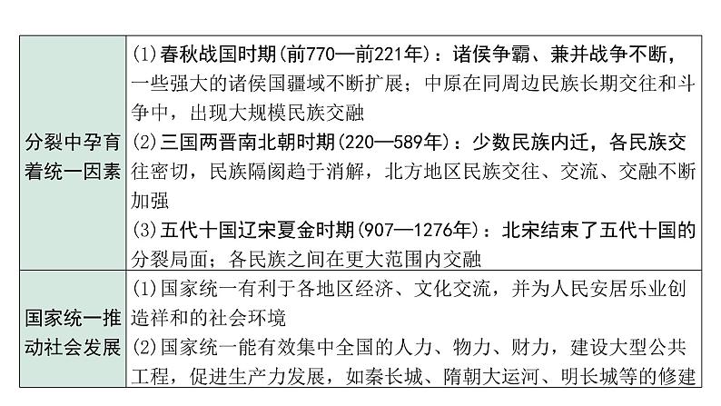 2024四川中考历史二轮专题研究 专题二 中华民族多元一体格局与国家统一（课件）04