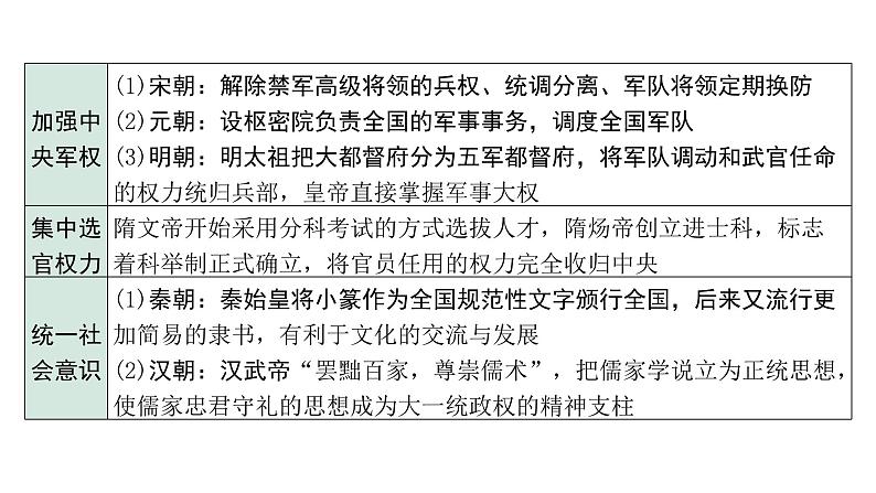 2024四川中考历史二轮专题研究 专题二 中华民族多元一体格局与国家统一（课件）07