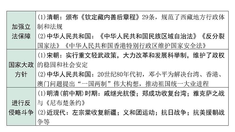 2024四川中考历史二轮专题研究 专题二 中华民族多元一体格局与国家统一（课件）08