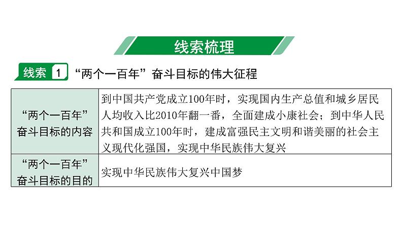 2024四川中考历史二轮专题研究 专题八 新中国综合国力逐步提升（课件）04