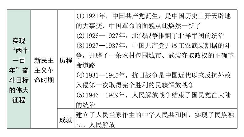 2024四川中考历史二轮专题研究 专题八 新中国综合国力逐步提升（课件）05