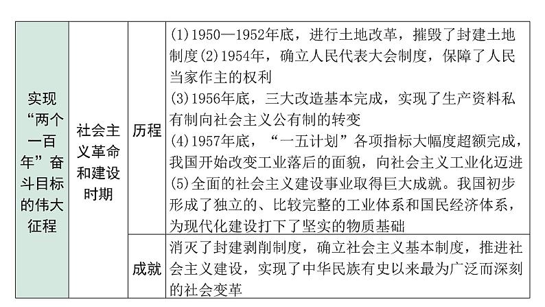 2024四川中考历史二轮专题研究 专题八 新中国综合国力逐步提升（课件）06