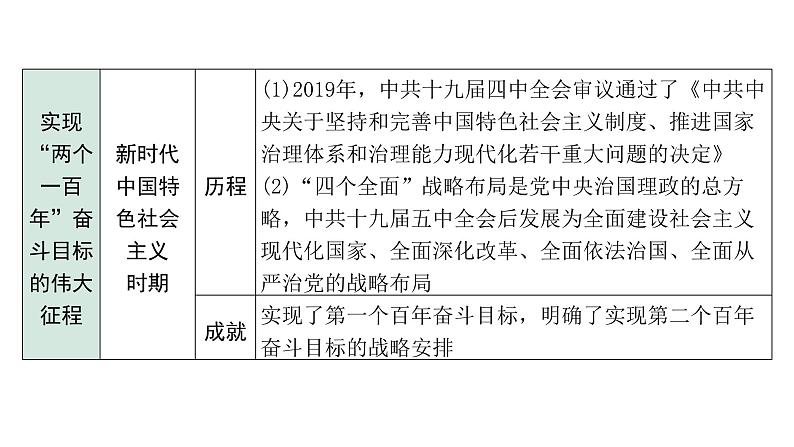 2024四川中考历史二轮专题研究 专题八 新中国综合国力逐步提升（课件）08