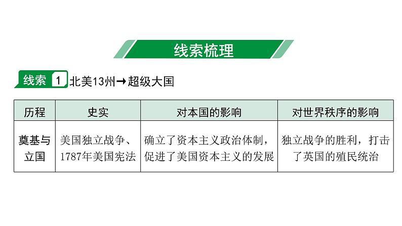 2024四川中考历史二轮专题研究 专题一0二 大国史（课件）04