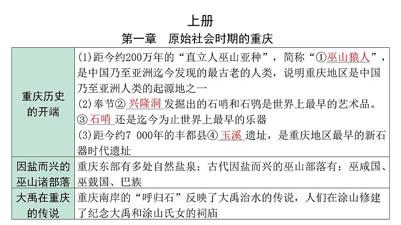 2024重庆中考历史二轮中考专题研究 重庆历史 （复习课件）第2页