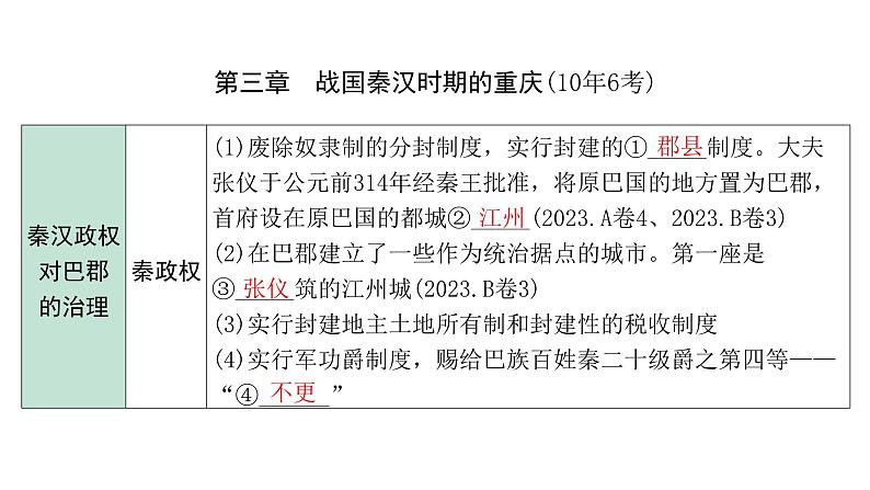 2024重庆中考历史二轮中考专题研究 重庆历史 （复习课件）第5页