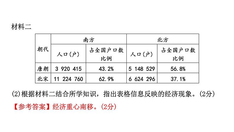 七下历史第二单元 辽宋夏金元时期：民族关系发展和社会变化 (2024成都中考历史二轮复习课件)07