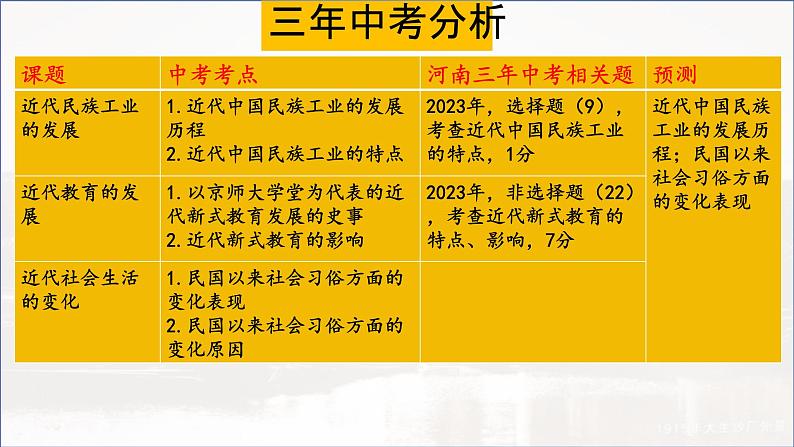 专题15 近代经济、社会生活与教育文化事业的发展（精讲课件）---2024年中考历史二轮复习第5页