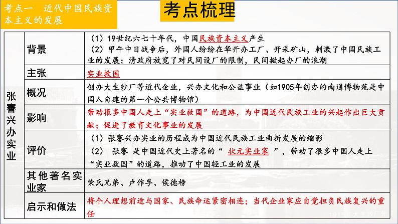 专题15 近代经济、社会生活与教育文化事业的发展（精讲课件）---2024年中考历史二轮复习第8页