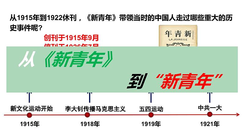 八上历史第四单元新民主主义革命的开始 (2024成都中考历史二轮复习课件)第8页