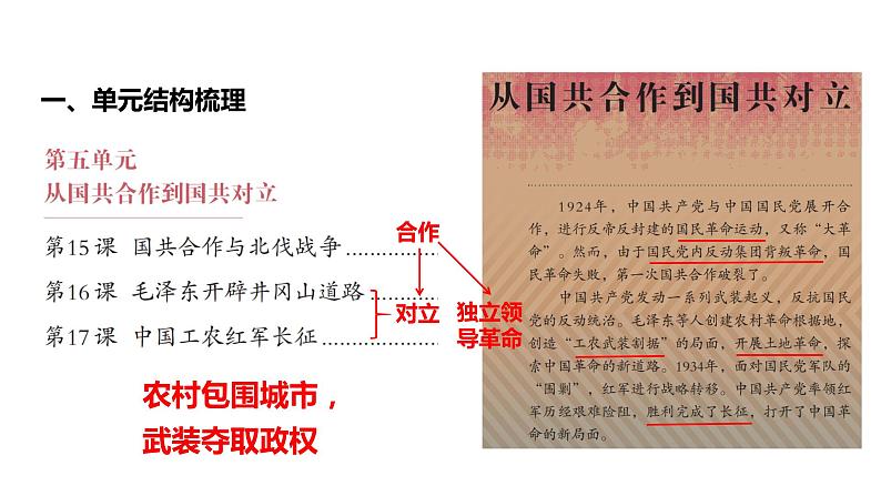 八上历史第五单元从国共合作到国共对立 (2024成都中考历史二轮复习课件)第4页