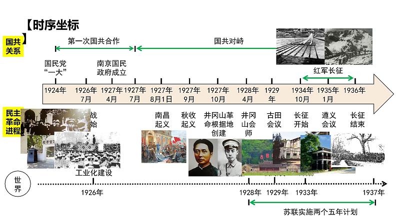 八上历史第五单元从国共合作到国共对立 (2024成都中考历史二轮复习课件)第6页