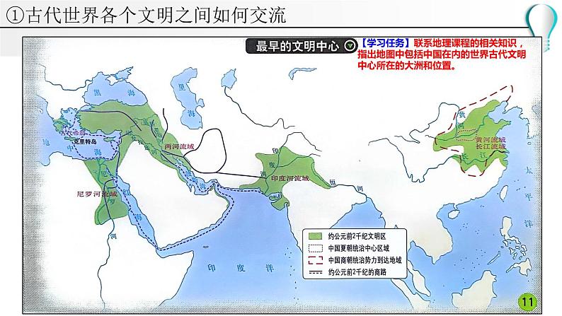 历史地图上的世界格局—— 历史课程跨学科主题学习2024年中考历史二轮专题复习课件第5页