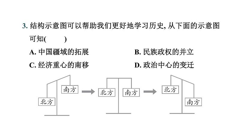 常规专题三 从小农经济到社会主义市场经济-----备战2024中考二轮复习历史三年（2021-2023）常规专题选练课件第4页