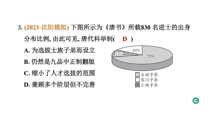 常规专题七 中外改革与体制创新-----备战2024中考二轮复习历史三年（2021-2023）常规专题选练课件第4页