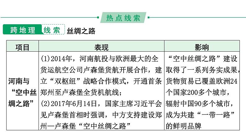 河南省2024年历史中考二轮热点备考重难专题：中考第21题全面解读（课件）05