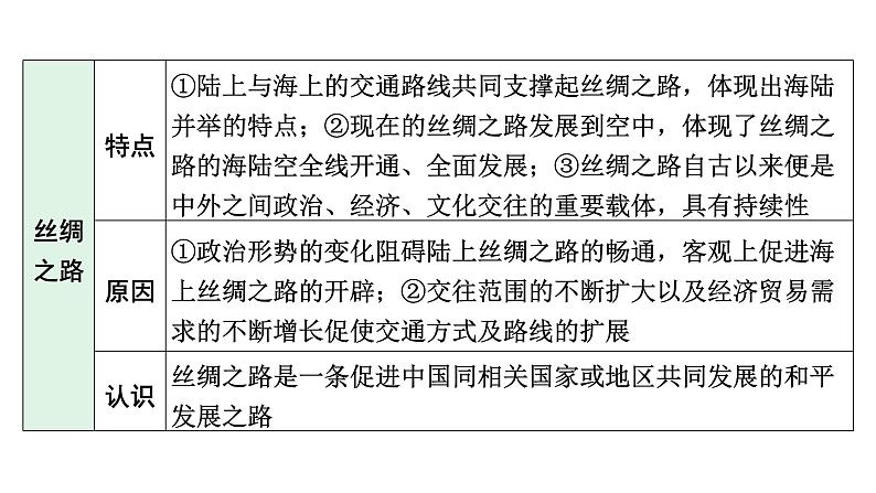 河南省2024年历史中考二轮热点备考重难专题：中考第21题全面解读（课件）06