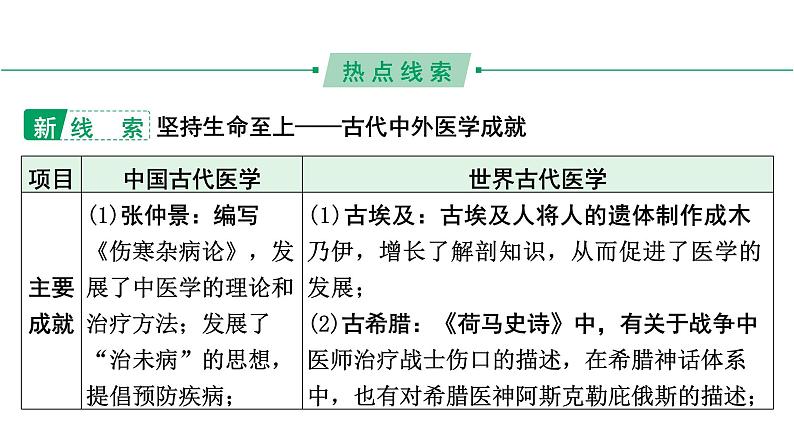 河南省2024年历史中考二轮热点备考重难专题：中考第21题全面解读（课件）08