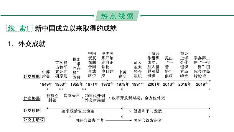 河南省2024年历史中考二轮热点备考重难专题：中考第23题全面解读（课件）第5页