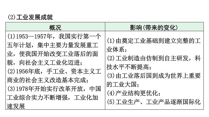 河南省2024年历史中考二轮热点备考重难专题：中考第23题全面解读（课件）第8页