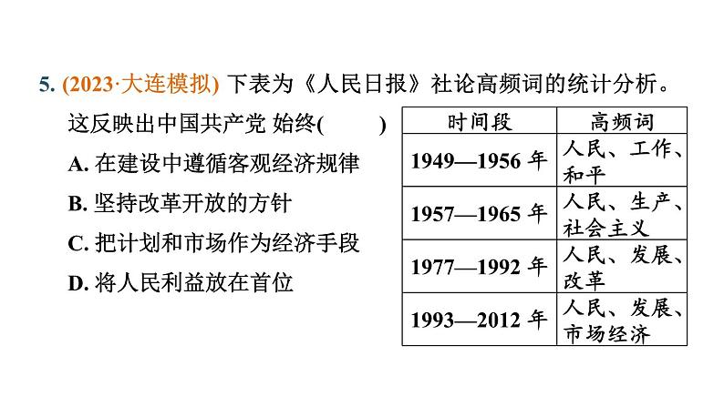 热点专题一 中国共产党的使命与党的光辉历程----备战2024中考二轮复习历史三年（2021-2023）热点专题选练课件06