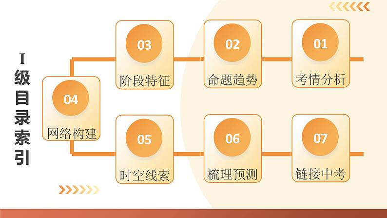 辽宋夏金元时期：民族关系发展和社会变化- 2024年中考历史二轮专题复习课件（全国通用）第3页