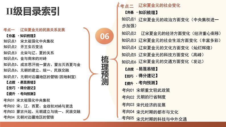 辽宋夏金元时期：民族关系发展和社会变化- 2024年中考历史二轮专题复习课件（全国通用）第4页