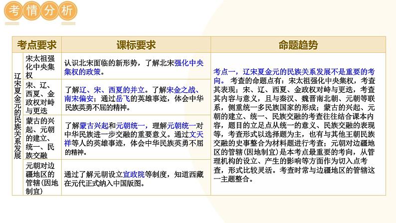 辽宋夏金元时期：民族关系发展和社会变化- 2024年中考历史二轮专题复习课件（全国通用）第7页