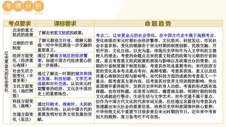 辽宋夏金元时期：民族关系发展和社会变化- 2024年中考历史二轮专题复习课件（全国通用）第8页