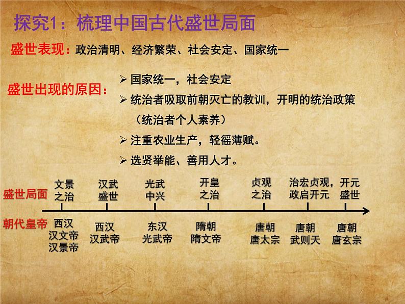 部编版初中历史中考二轮历史专题复习隋唐的兴亡（581-907）复习课件07