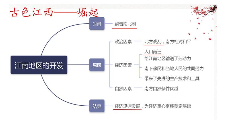 部编版初中历史中考历史二轮专题复习江西地方史复习课件04