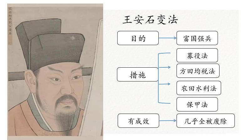 部编版初中历史中考历史二轮专题复习江西地方史复习课件08