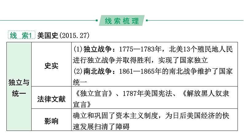 陕西省2024年历史中考热点备考重难专题：大国史（课件）--2024年中考历史二轮复习05