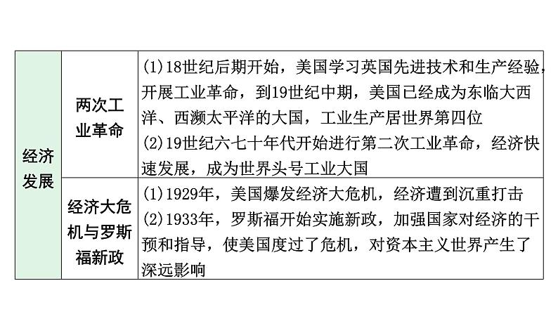 陕西省2024年历史中考热点备考重难专题：大国史（课件）--2024年中考历史二轮复习06