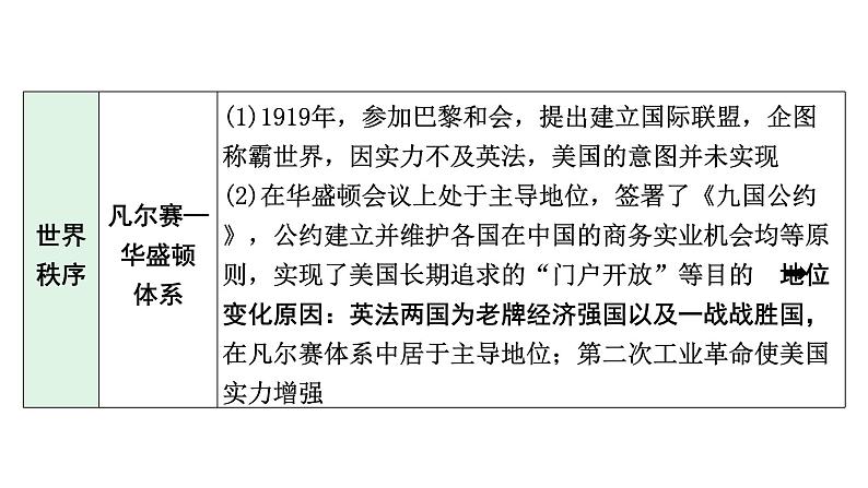 陕西省2024年历史中考热点备考重难专题：大国史（课件）--2024年中考历史二轮复习08