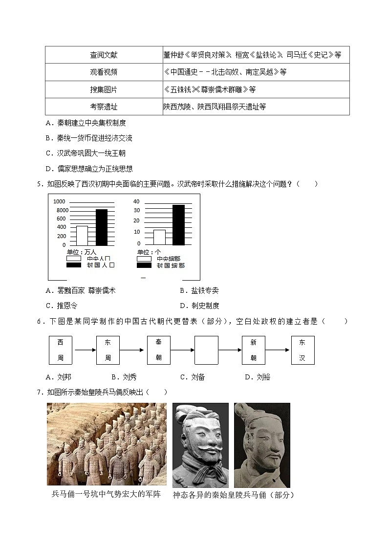 2024年初中历史图册专题训练之秦汉时期(解析版)02