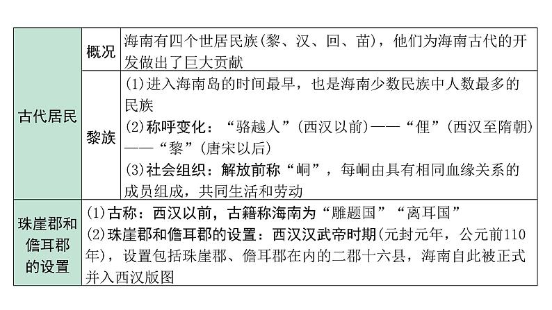 2024海南中考历史二轮中考题型研究 海南历史（课件）第4页