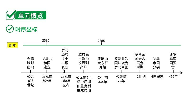 2024海南中考历史二轮中考题型研究 世界古代史 古代欧洲文明（课件）第2页