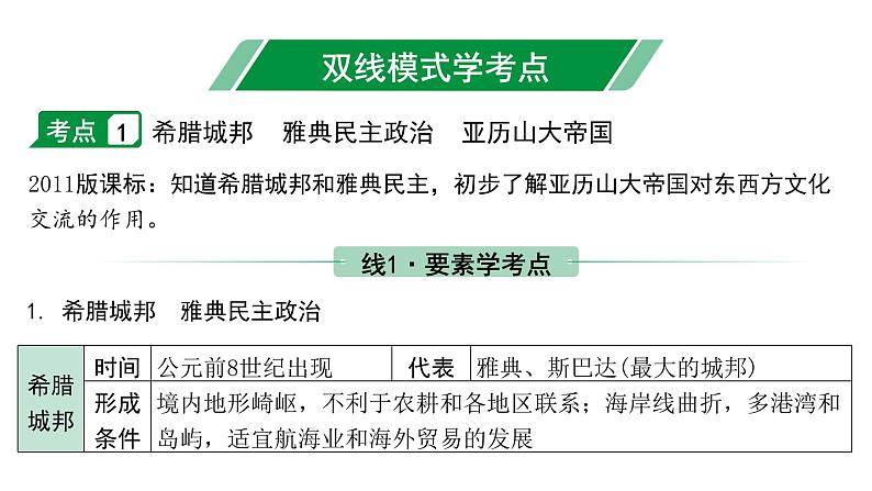 2024海南中考历史二轮中考题型研究 世界古代史 古代欧洲文明（课件）第4页