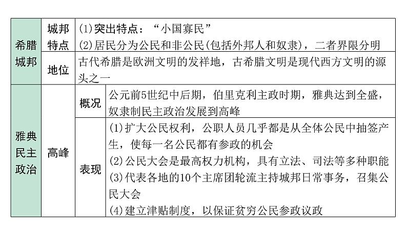 2024海南中考历史二轮中考题型研究 世界古代史 古代欧洲文明（课件）第5页